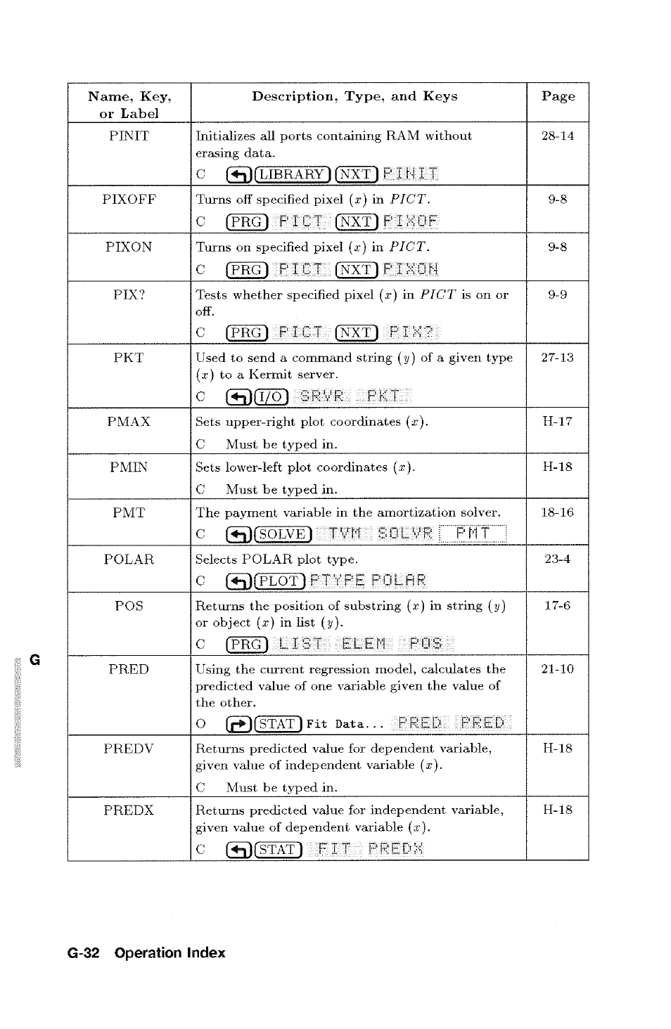 HP 48g Graphing Calculator User Manual | Page 512 / 612