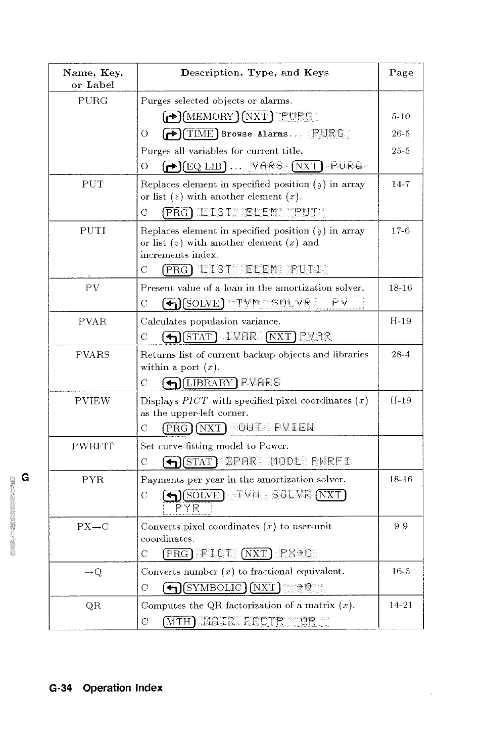 G-34 operation index | HP 48g Graphing Calculator User Manual | Page 514 / 612