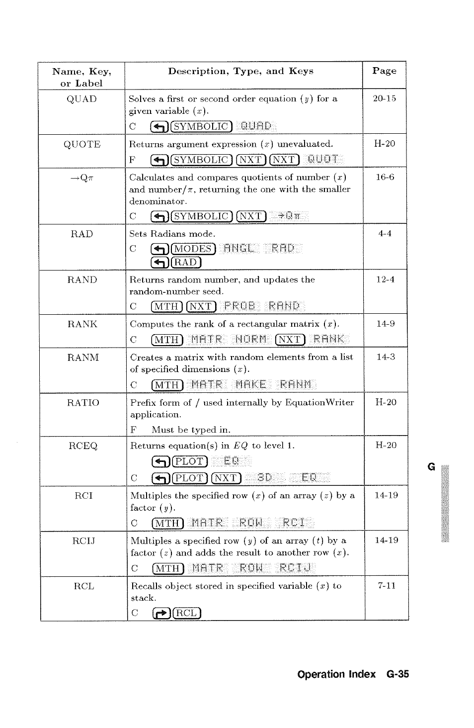Operation index g-35 | HP 48g Graphing Calculator User Manual | Page 515 / 612