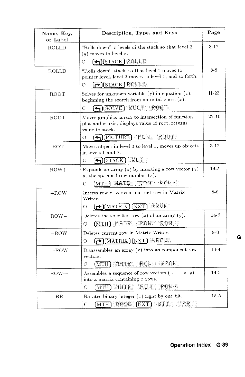 Base, Bit rr, Operation index g-39 | HP 48g Graphing Calculator User Manual | Page 519 / 612