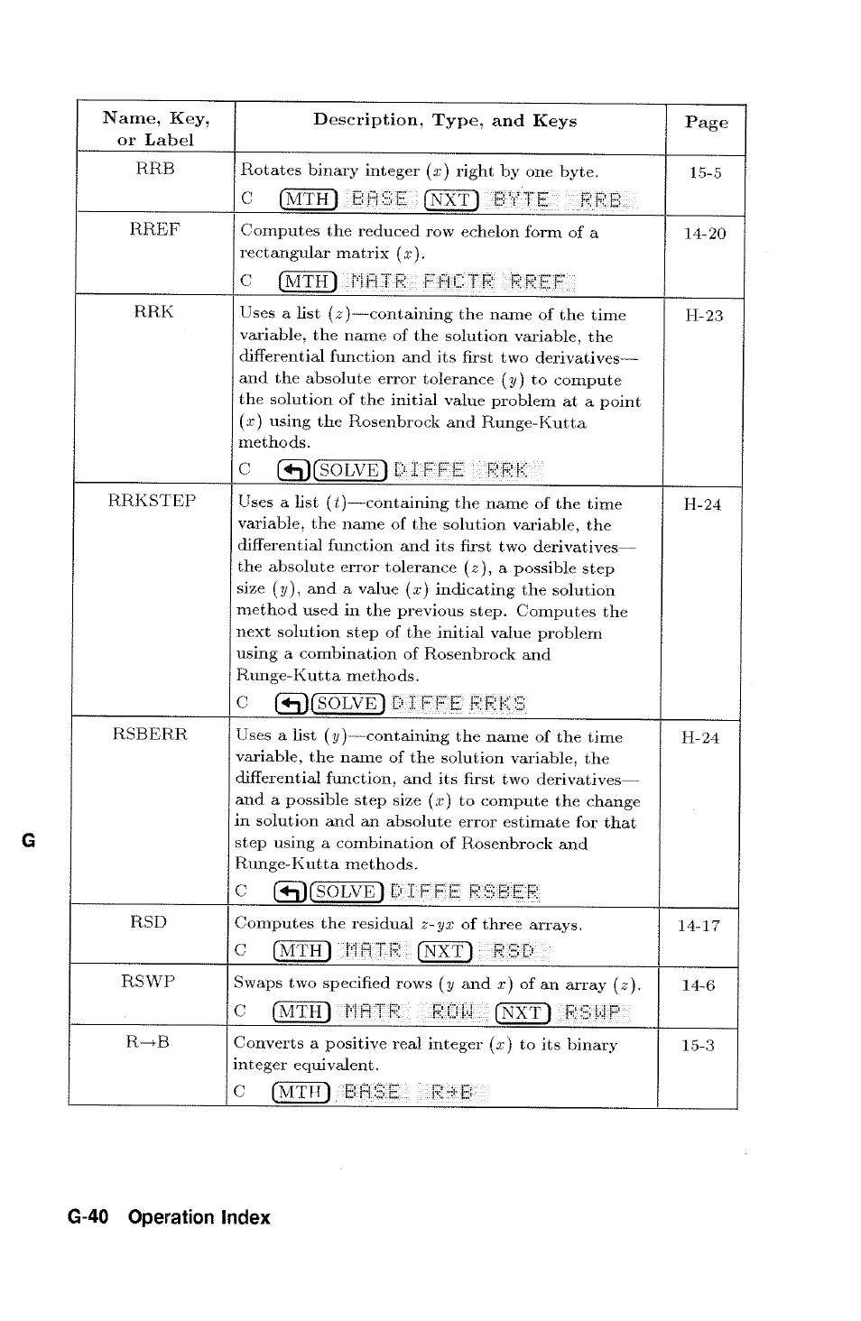 HP 48g Graphing Calculator User Manual | Page 520 / 612