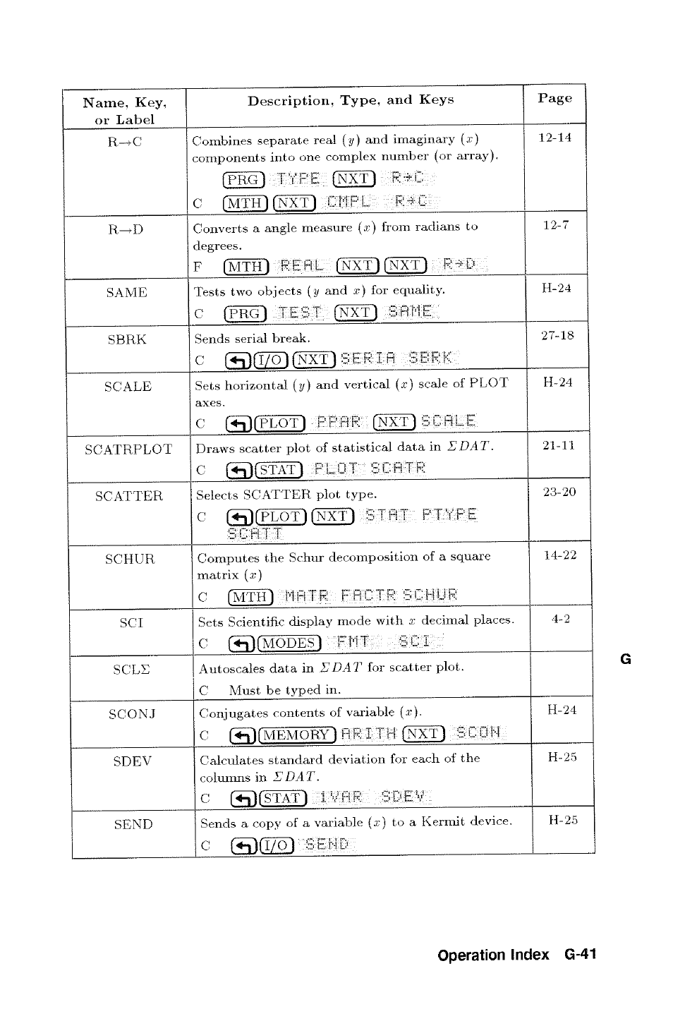 HP 48g Graphing Calculator User Manual | Page 521 / 612