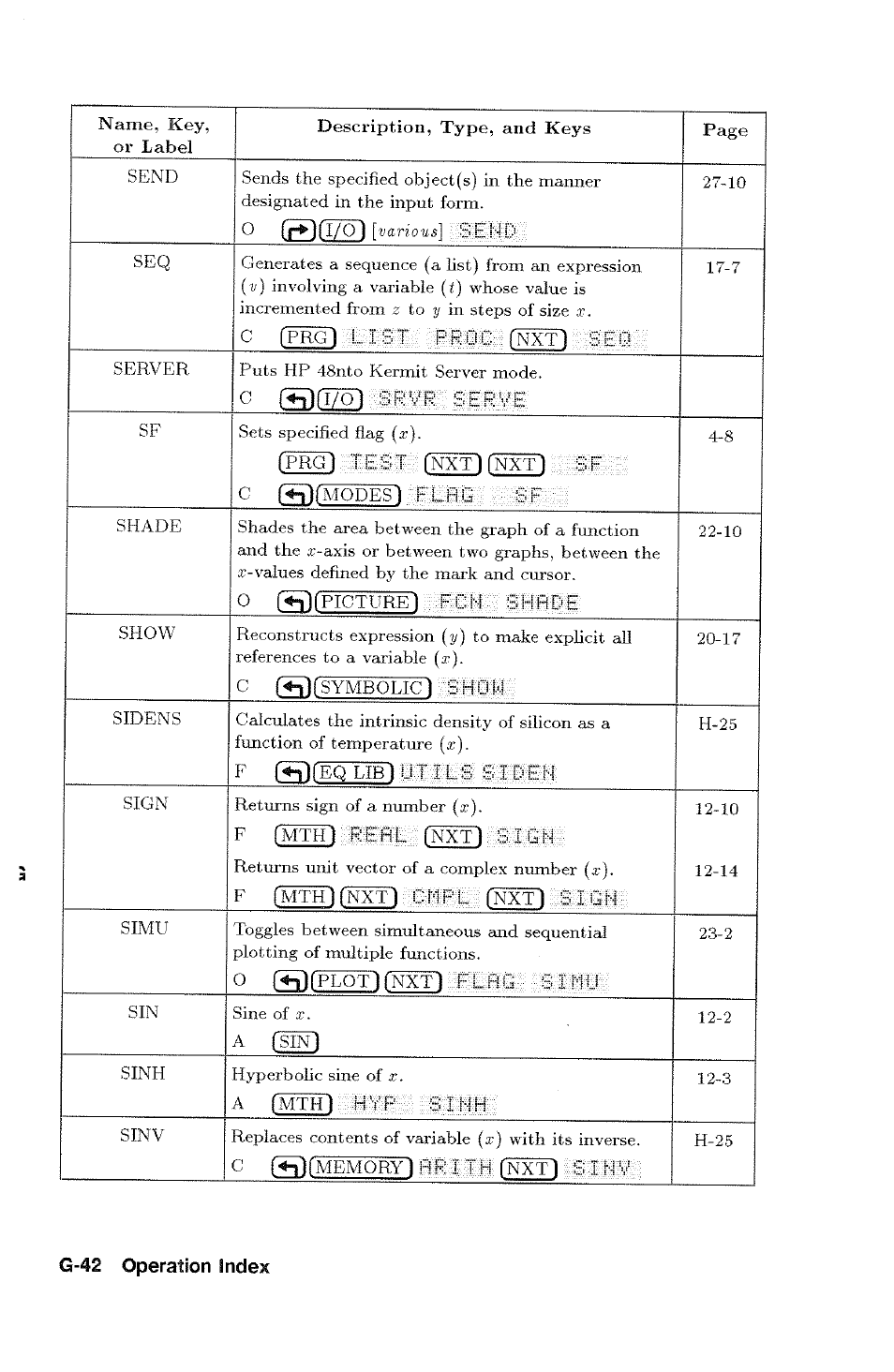 Proc, G-42 operation index | HP 48g Graphing Calculator User Manual | Page 522 / 612