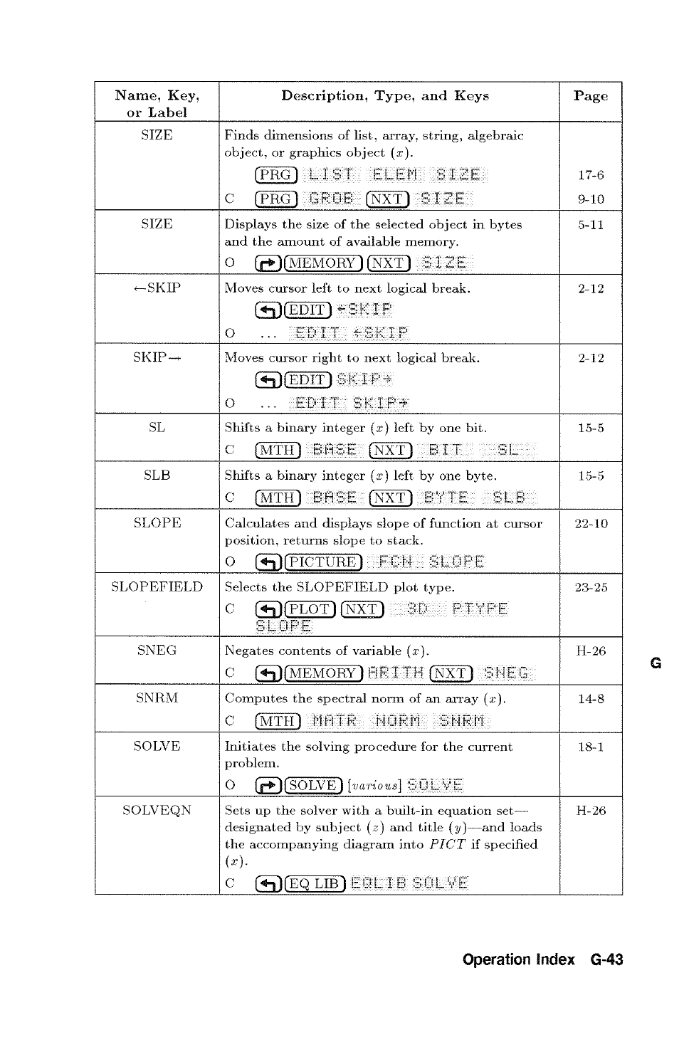 HP 48g Graphing Calculator User Manual | Page 523 / 612