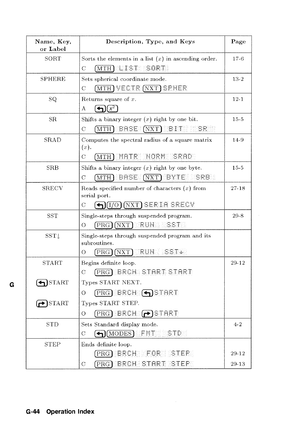 HP 48g Graphing Calculator User Manual | Page 524 / 612