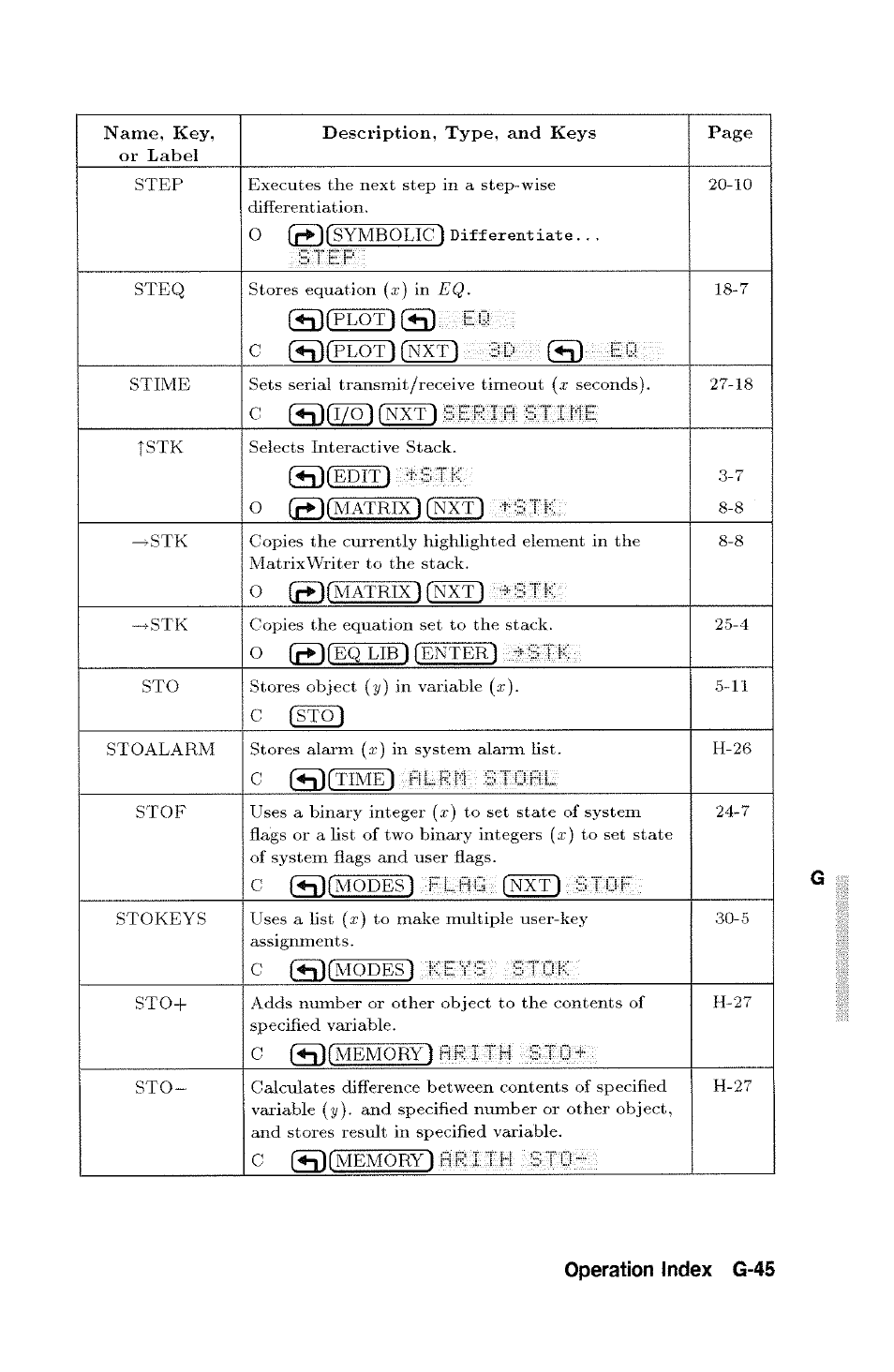Operation index g-45 | HP 48g Graphing Calculator User Manual | Page 525 / 612