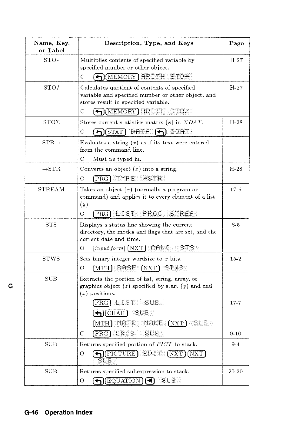 C fiq(stat) dfltfl, G-46 operation index | HP 48g Graphing Calculator User Manual | Page 526 / 612