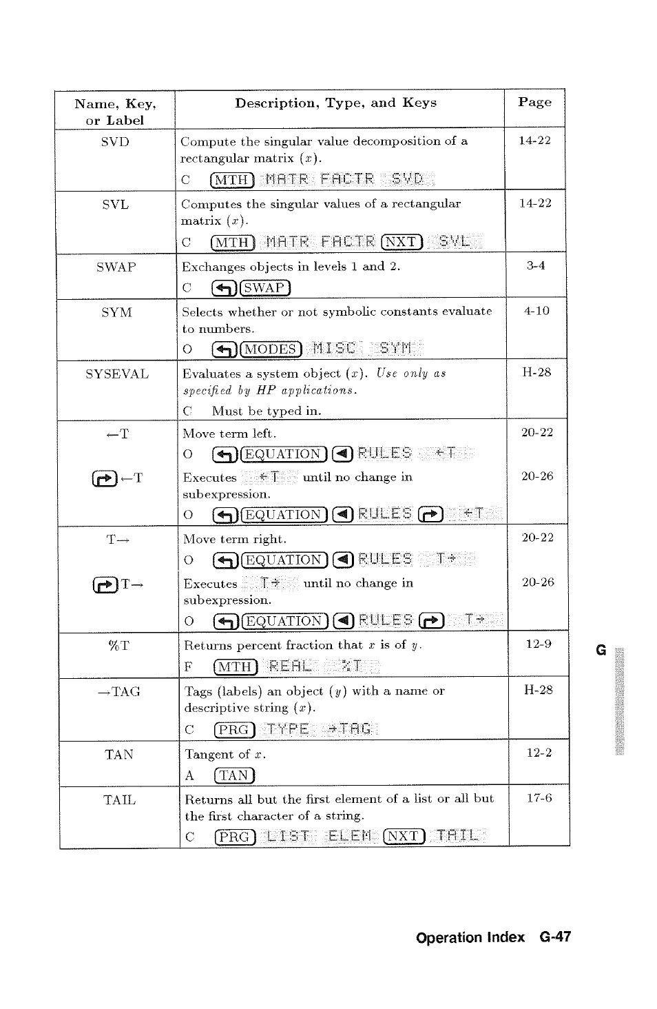 Vp i- 1 me | HP 48g Graphing Calculator User Manual | Page 527 / 612