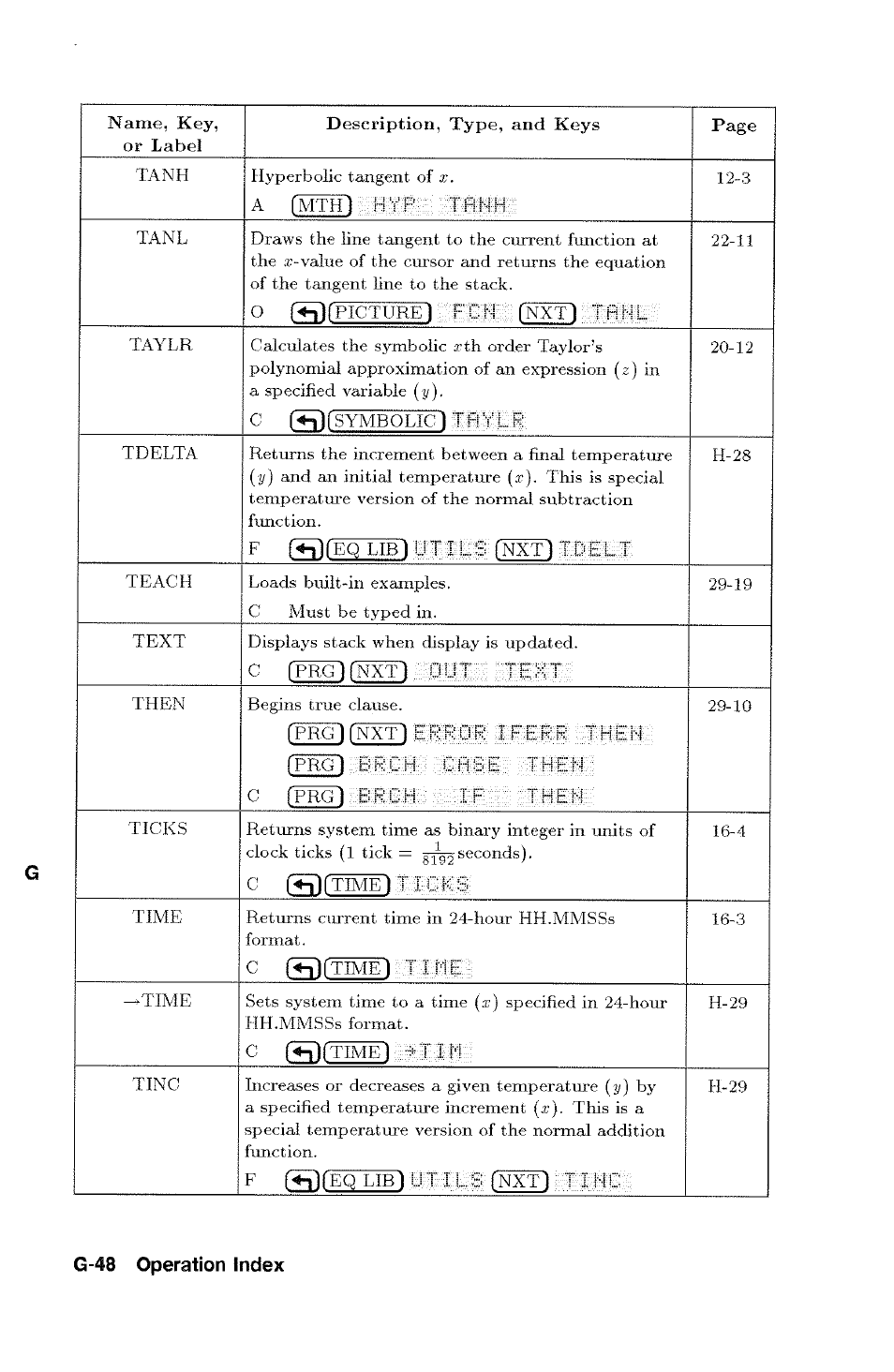 HP 48g Graphing Calculator User Manual | Page 528 / 612