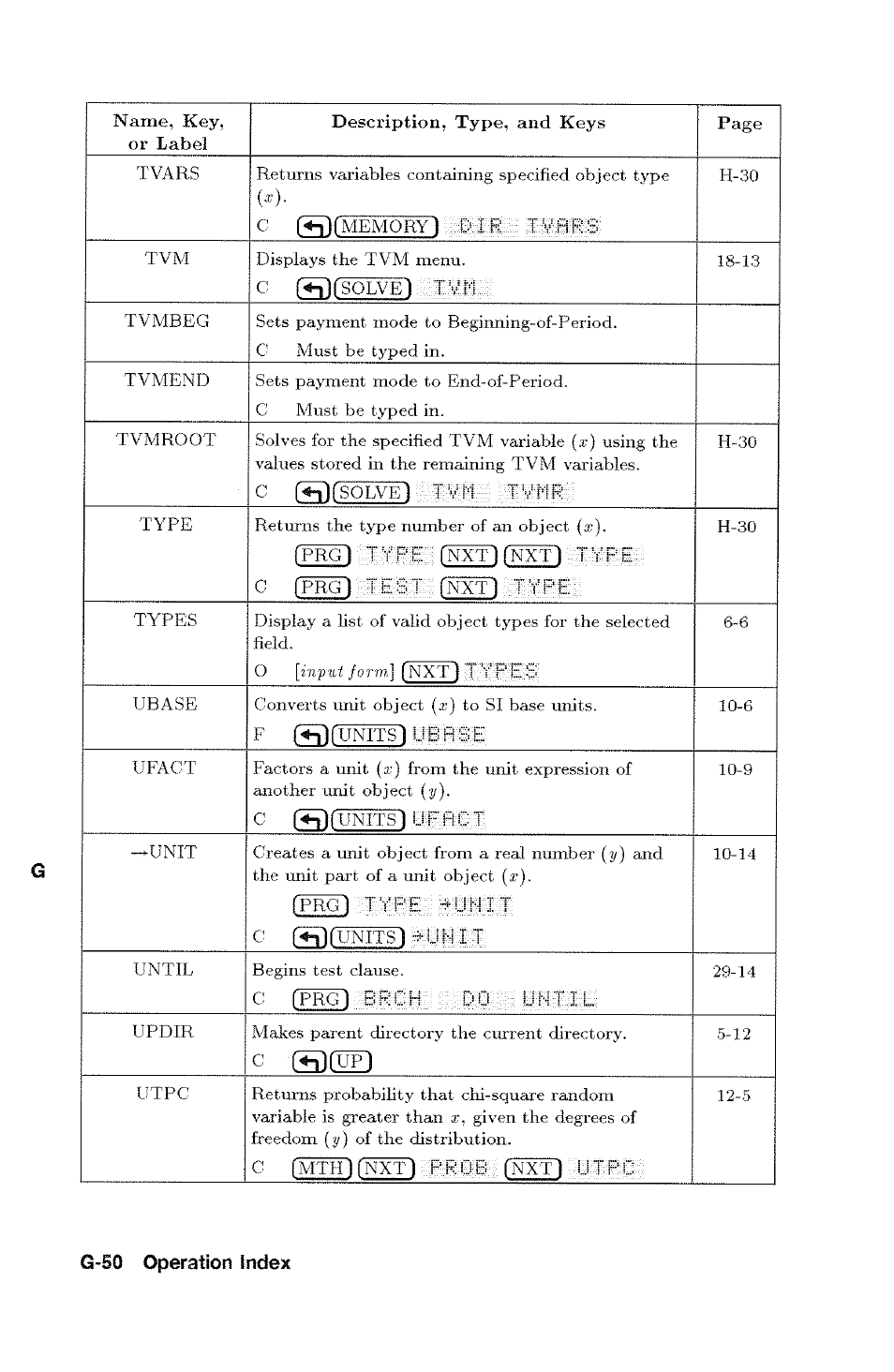 Dik 1 vfif;s, Type, Test | C (prg) brch do until, Mth)fnxt) pr ob (nxt) utpc, G-50 operation index | HP 48g Graphing Calculator User Manual | Page 530 / 612