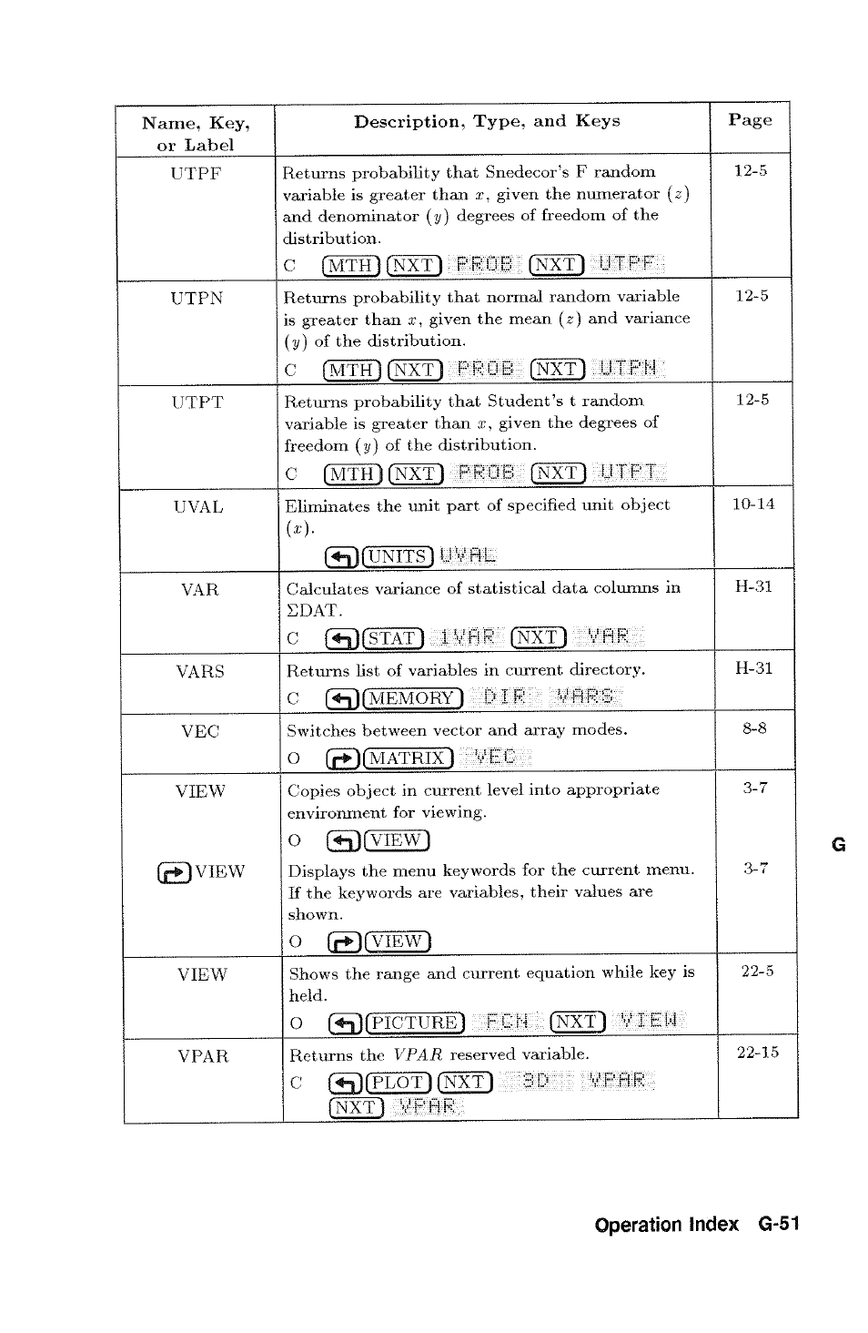 Prob, Utpf, Utpn | Operation index g-51 | HP 48g Graphing Calculator User Manual | Page 531 / 612