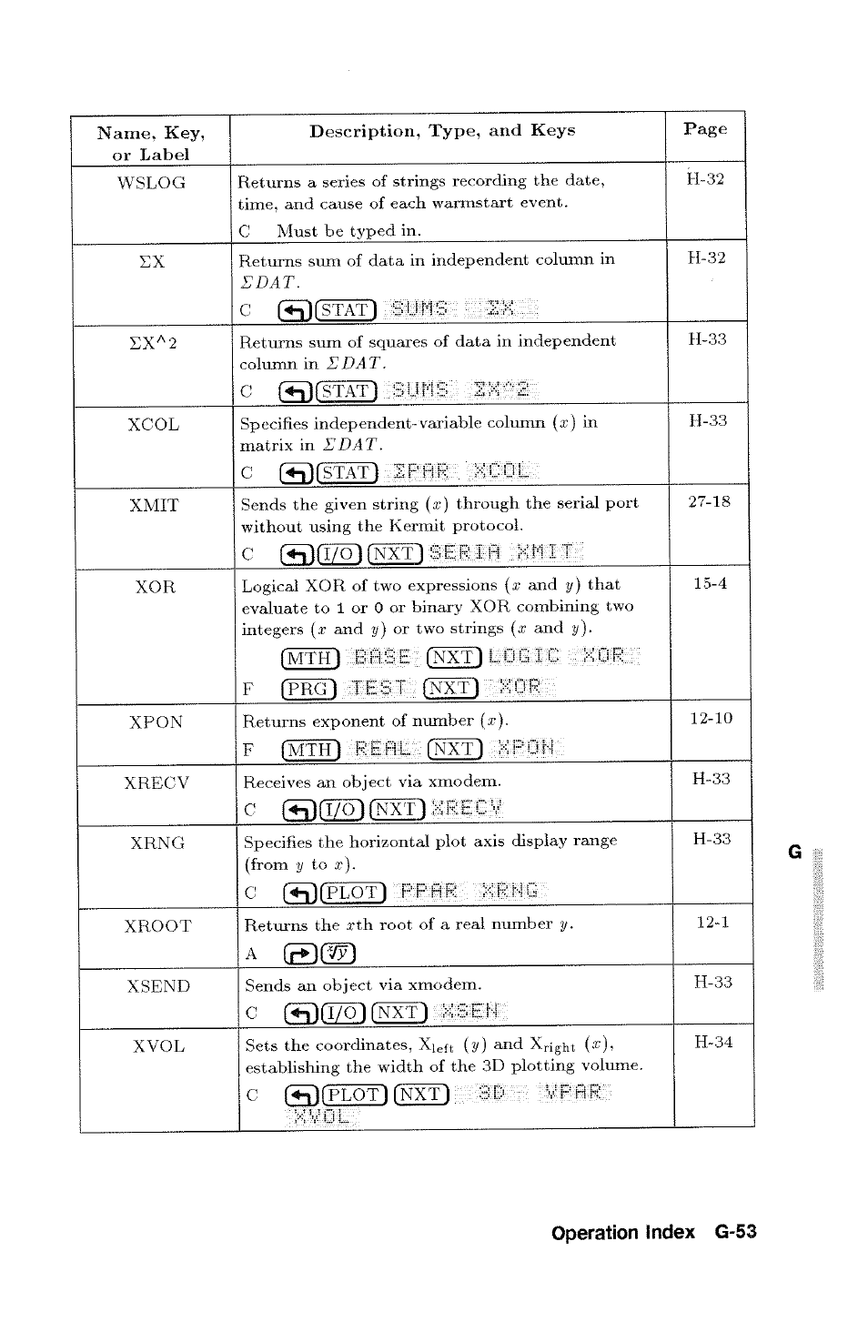 Ilistat) suns, C (^fi701fmtlsef;:i:fi, Operation index g-53 | HP 48g Graphing Calculator User Manual | Page 533 / 612