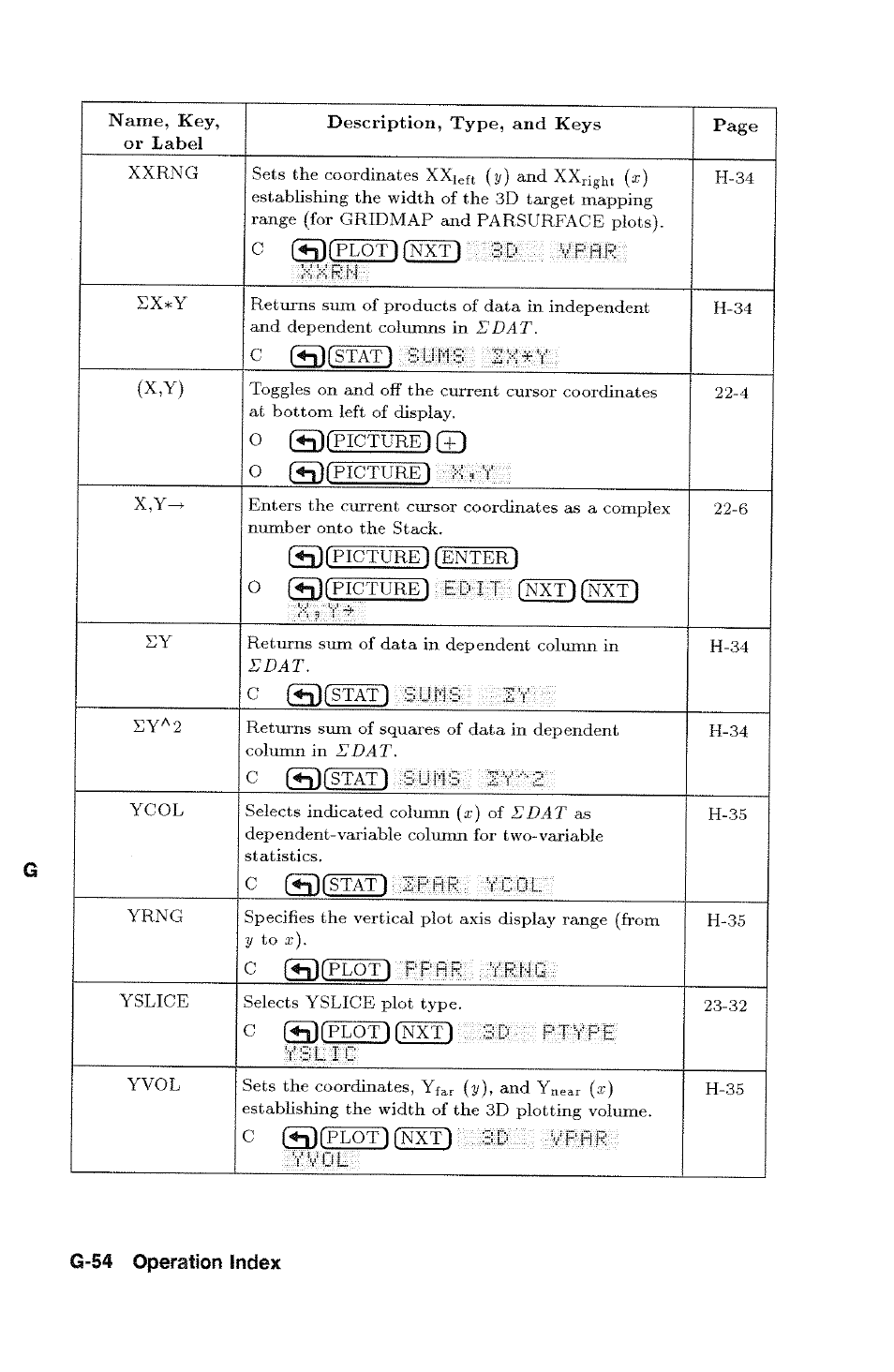 HP 48g Graphing Calculator User Manual | Page 534 / 612