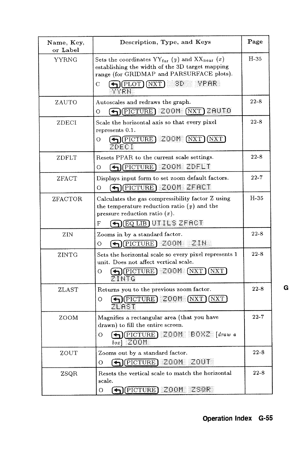 Operation index g-55 | HP 48g Graphing Calculator User Manual | Page 535 / 612