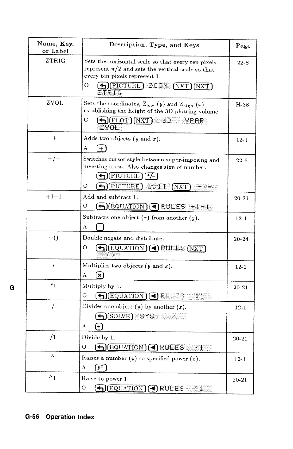 0 fiilf, Zoom fnrnfnxtl ztr r g, 30; vp mr | E d i t, Roles, 0 l^i, Rules, Rules +1 | HP 48g Graphing Calculator User Manual | Page 536 / 612