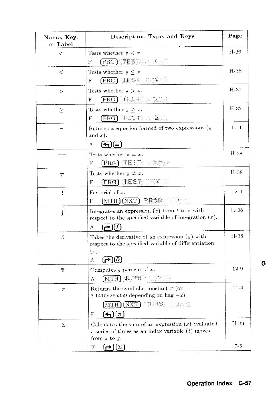 Operation index g-57 | HP 48g Graphing Calculator User Manual | Page 537 / 612
