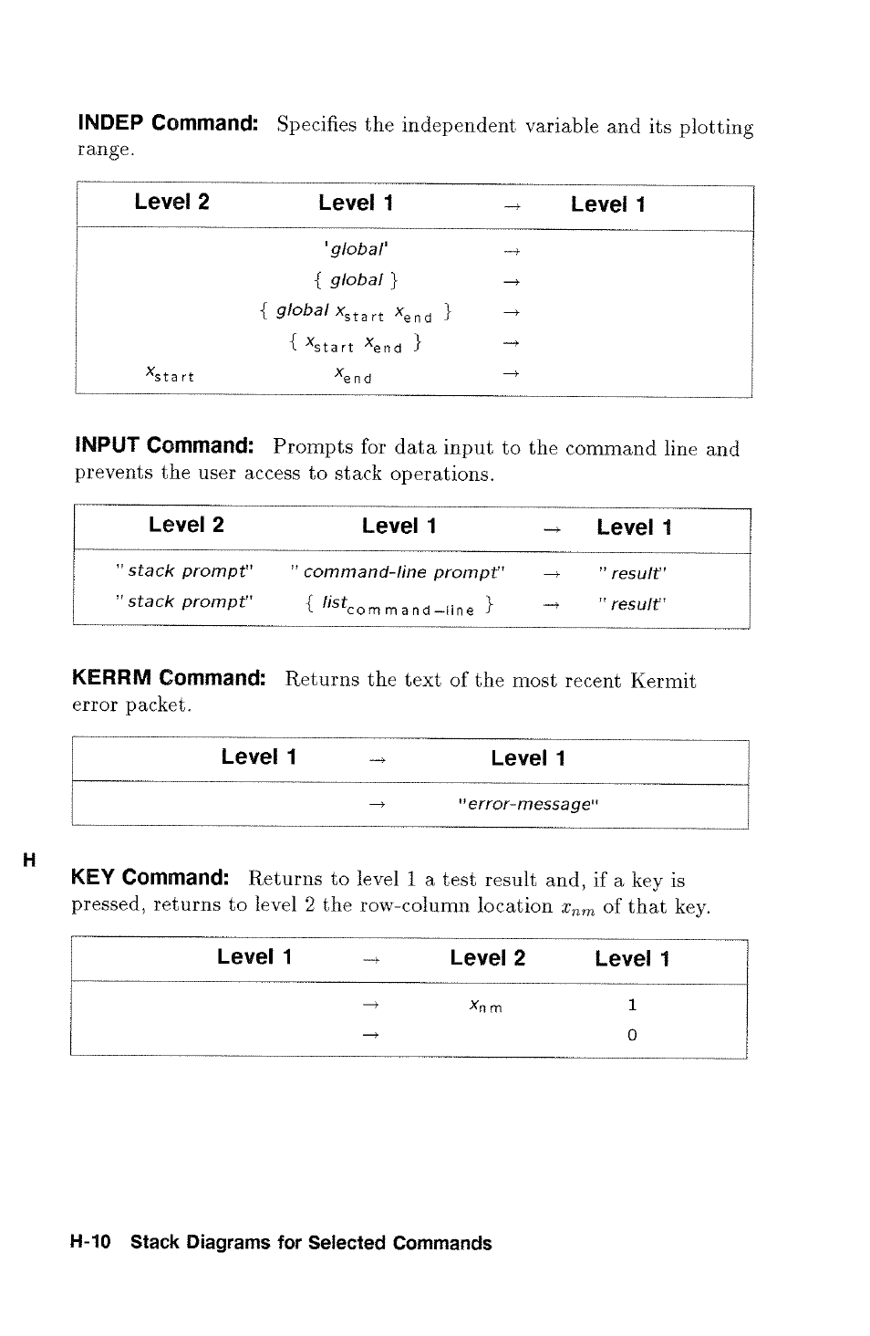 Level 1, Global, Stack prompt | Command-line prompt, Result, Error-message | HP 48g Graphing Calculator User Manual | Page 548 / 612