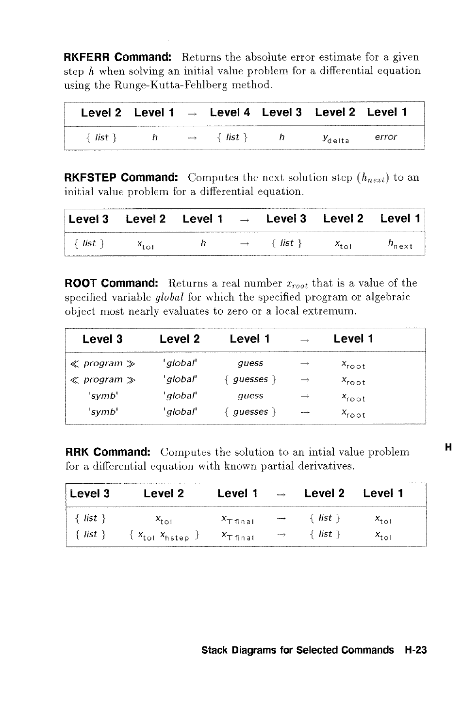 List, Error, Xtoi h | Program, Global' guess, Global, Guesses, Symb' 'global' guess, Symb' 'global | HP 48g Graphing Calculator User Manual | Page 561 / 612