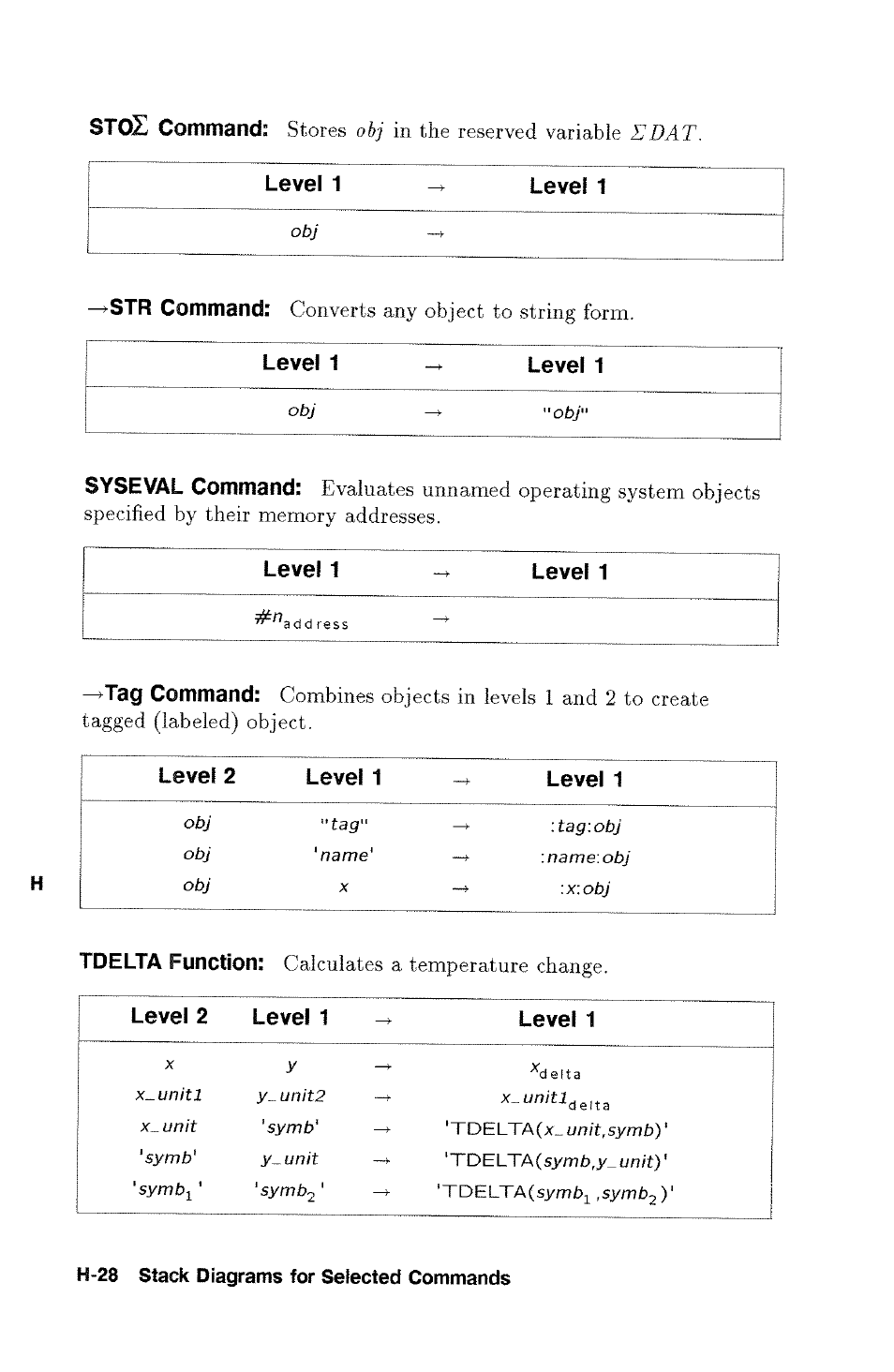 Stox cotnitiand, Converts any object to string form, Calculates a temperature change | HP 48g Graphing Calculator User Manual | Page 566 / 612