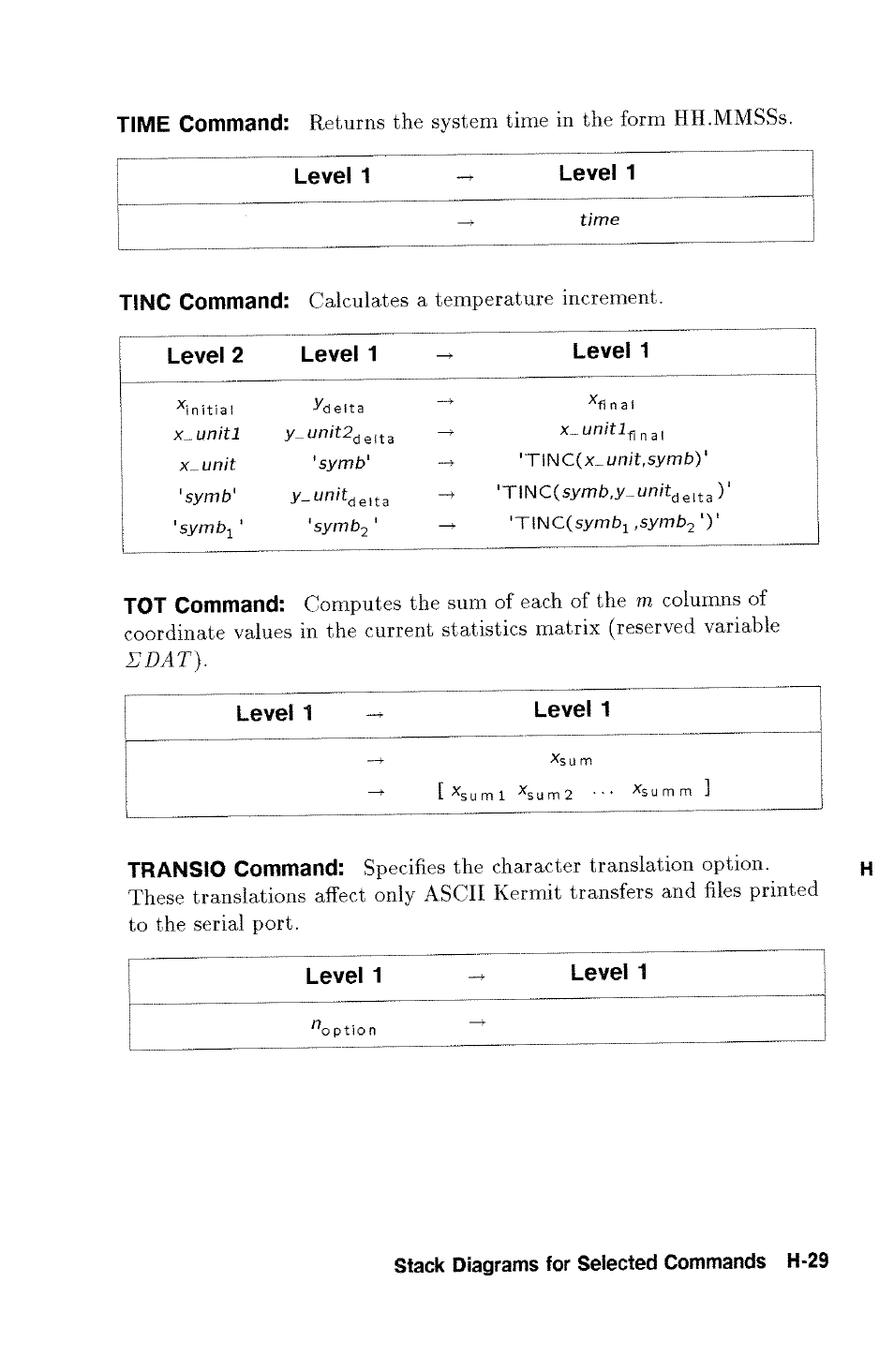 Level 1, Symb, Symb2 ' 'tsnc(symb^ ,symb | Returns the system time in the form hh.mmsss, Calculates a temperature increment | HP 48g Graphing Calculator User Manual | Page 567 / 612