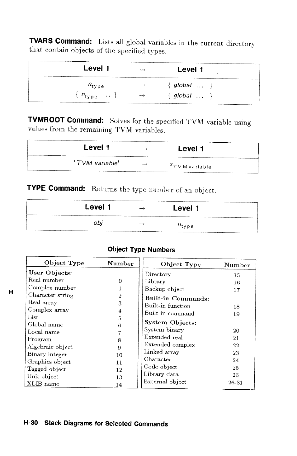 Object type numbers, Returns the type number of an object | HP 48g Graphing Calculator User Manual | Page 568 / 612