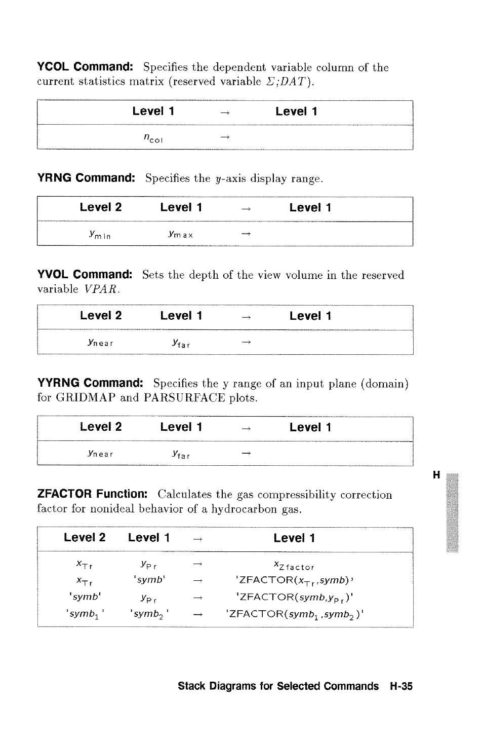Level 1, Symb, Symb' ypr | Symb^y, Specifies the ?/-axis display range | HP 48g Graphing Calculator User Manual | Page 573 / 612