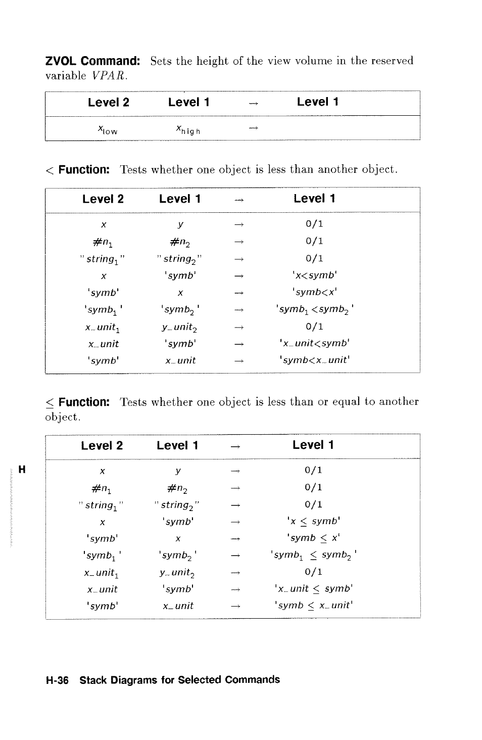 HP 48g Graphing Calculator User Manual | Page 574 / 612