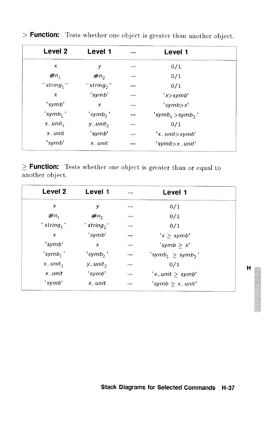 HP 48g Graphing Calculator User Manual | Page 575 / 612