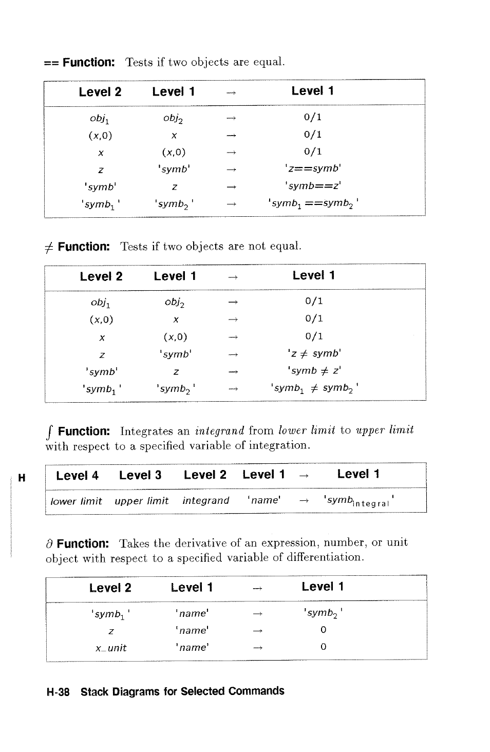 Obj2, Symb' 'z==symb' 'symb, Symb==z | Symb, Symb2, Obj-^ obj2, Symb' 'symb' z 'symb, Symb2' 'symb, Tests if two objects are equal, Tests if two objects are not equal | HP 48g Graphing Calculator User Manual | Page 576 / 612