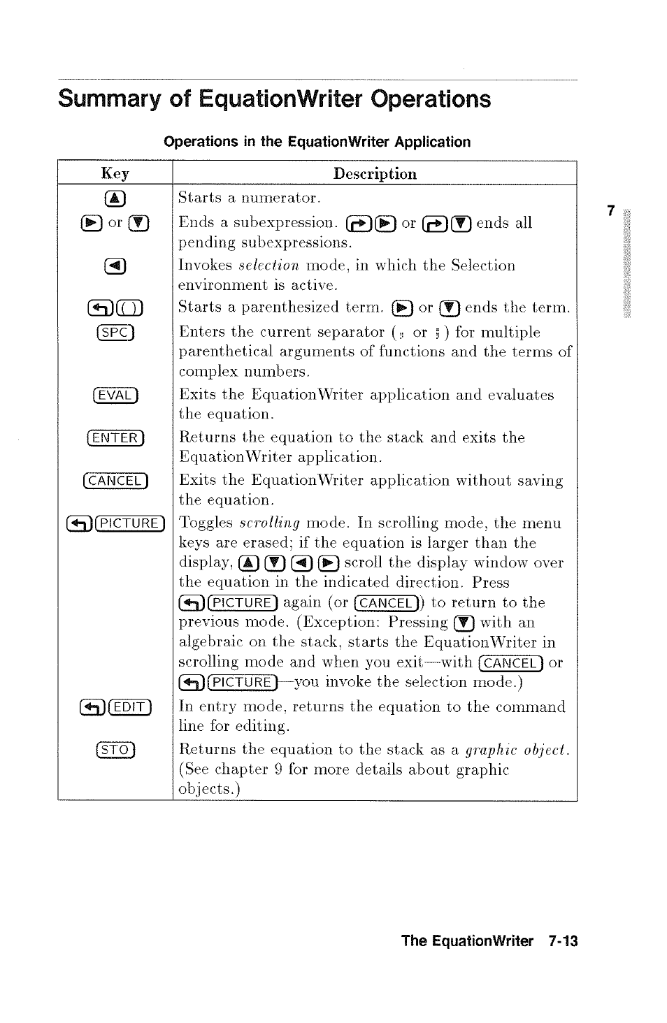 Summary of equationwriter operations, Key description, S)(emt) | HP 48g Graphing Calculator User Manual | Page 99 / 612