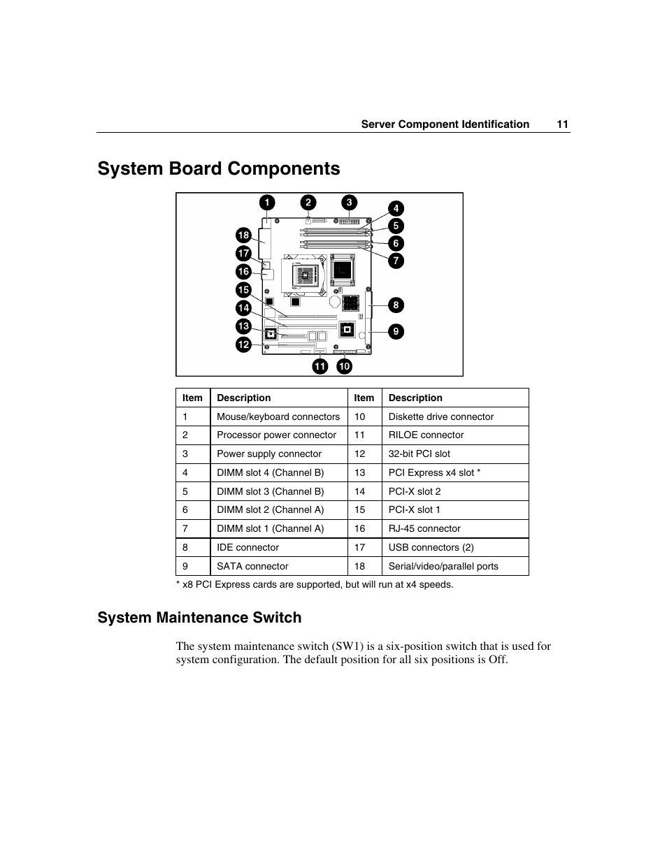 System board components, System maintenance switch | HP ProLiant ML310 G2 Server User Manual | Page 11 / 124