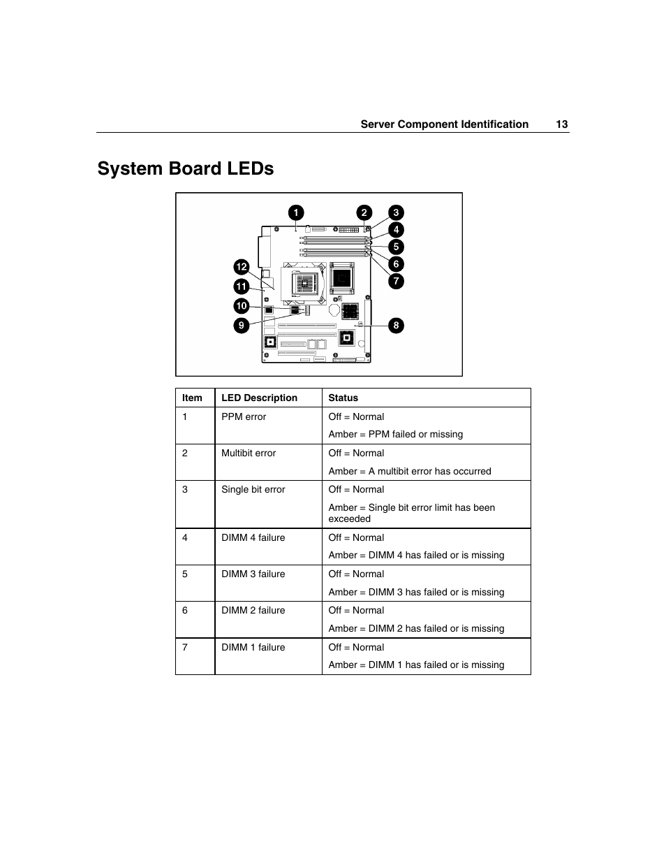 System board leds | HP ProLiant ML310 G2 Server User Manual | Page 13 / 124