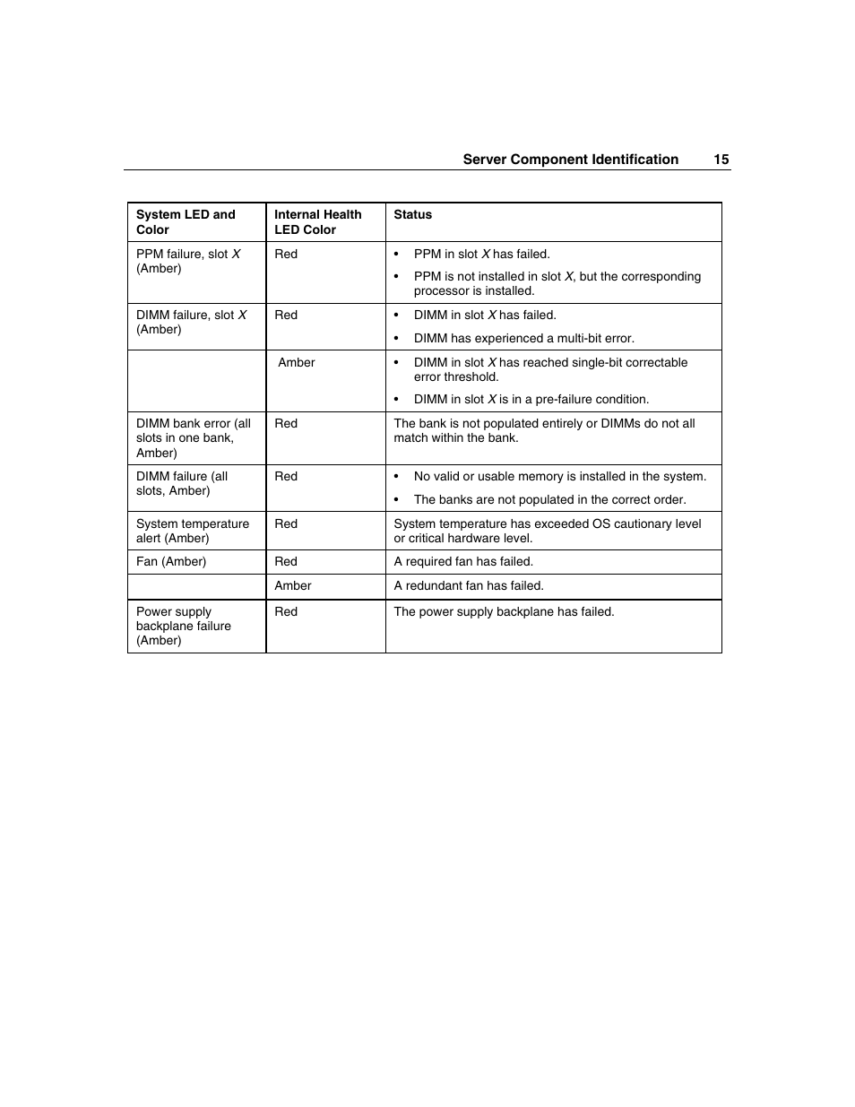 HP ProLiant ML310 G2 Server User Manual | Page 15 / 124