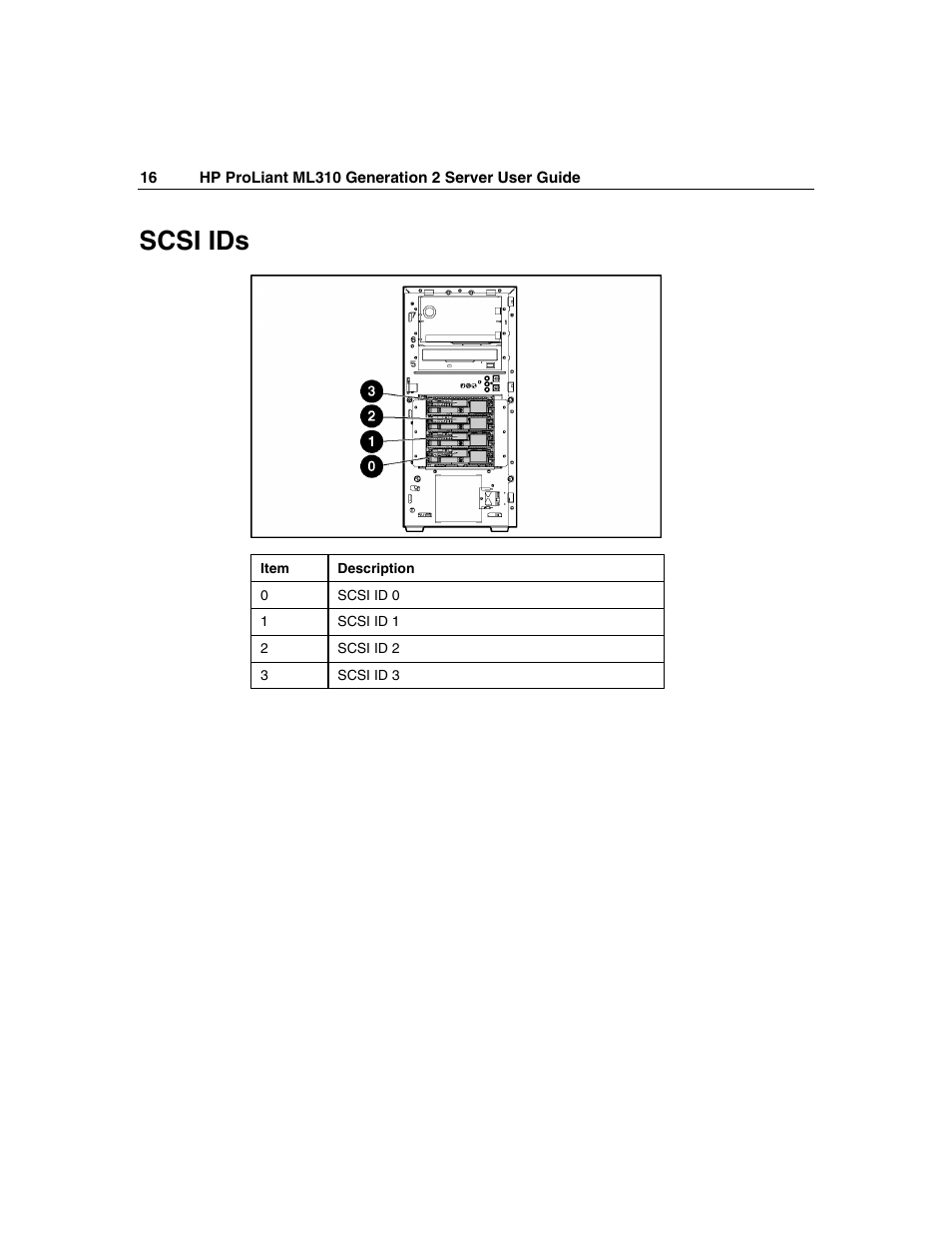 Scsi ids | HP ProLiant ML310 G2 Server User Manual | Page 16 / 124