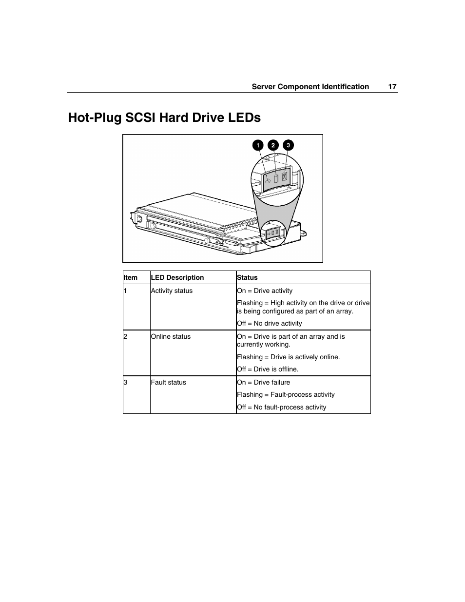 Hot-plug scsi hard drive leds | HP ProLiant ML310 G2 Server User Manual | Page 17 / 124