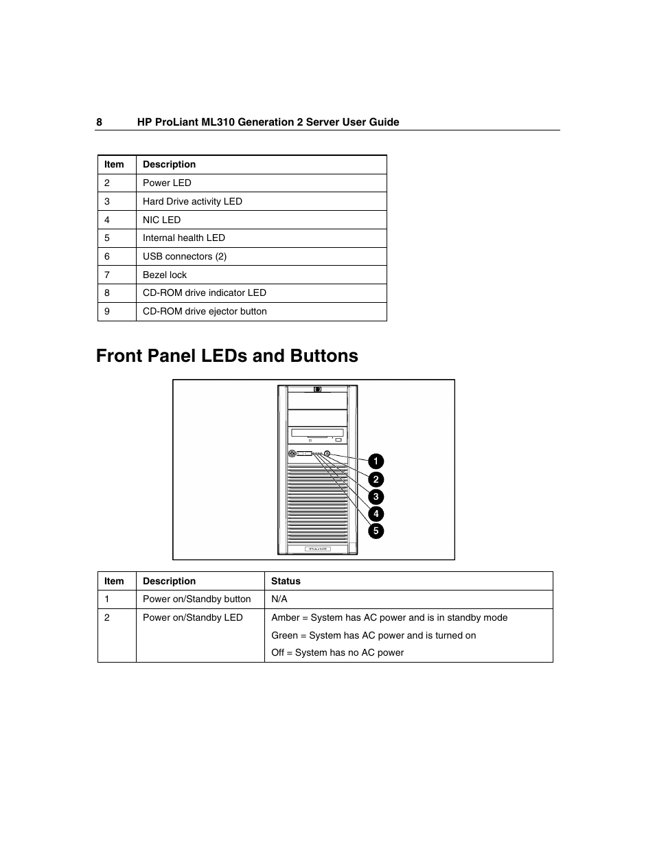 Front panel leds and buttons | HP ProLiant ML310 G2 Server User Manual | Page 8 / 124