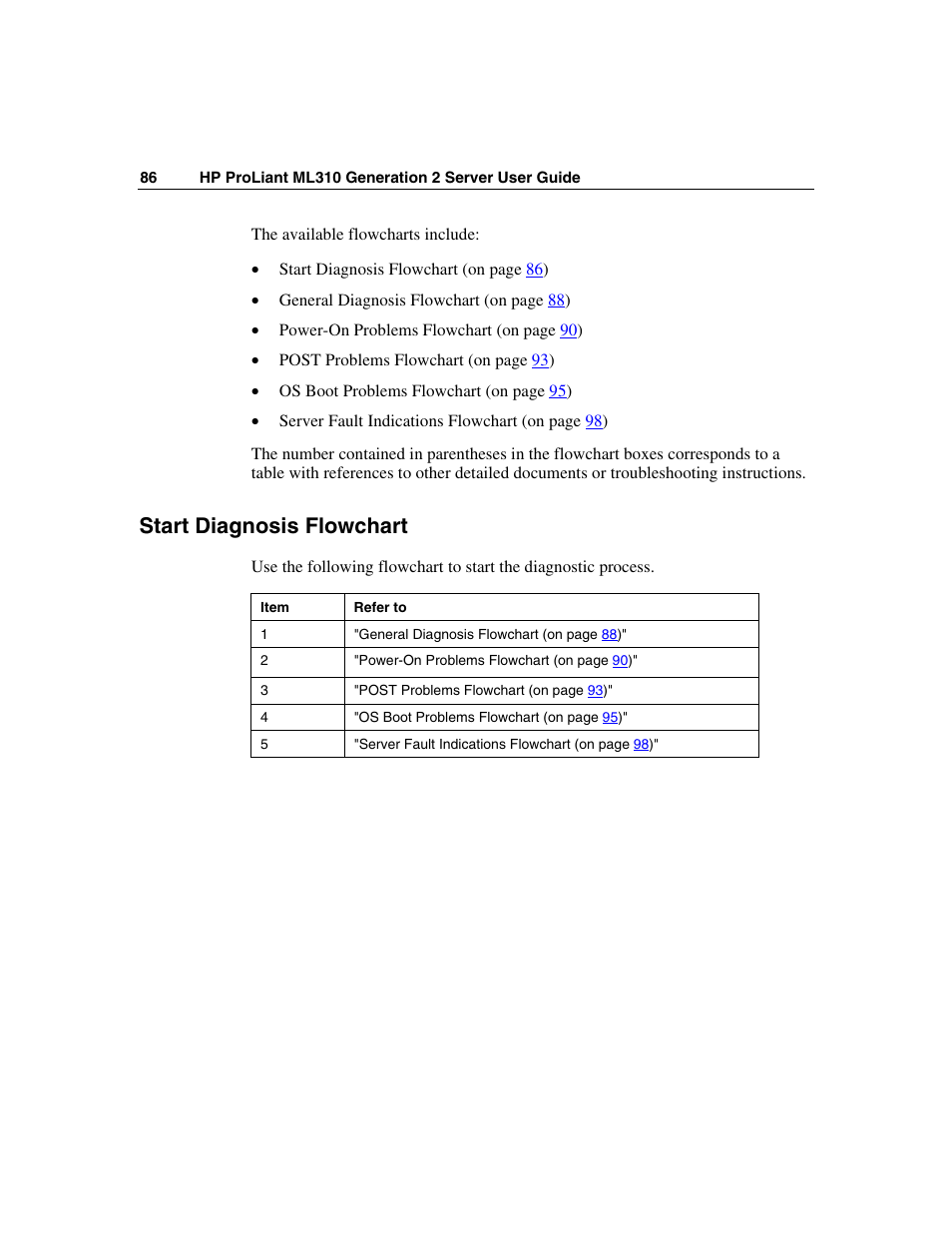 Start diagnosis flowchart | HP ProLiant ML310 G2 Server User Manual | Page 86 / 124