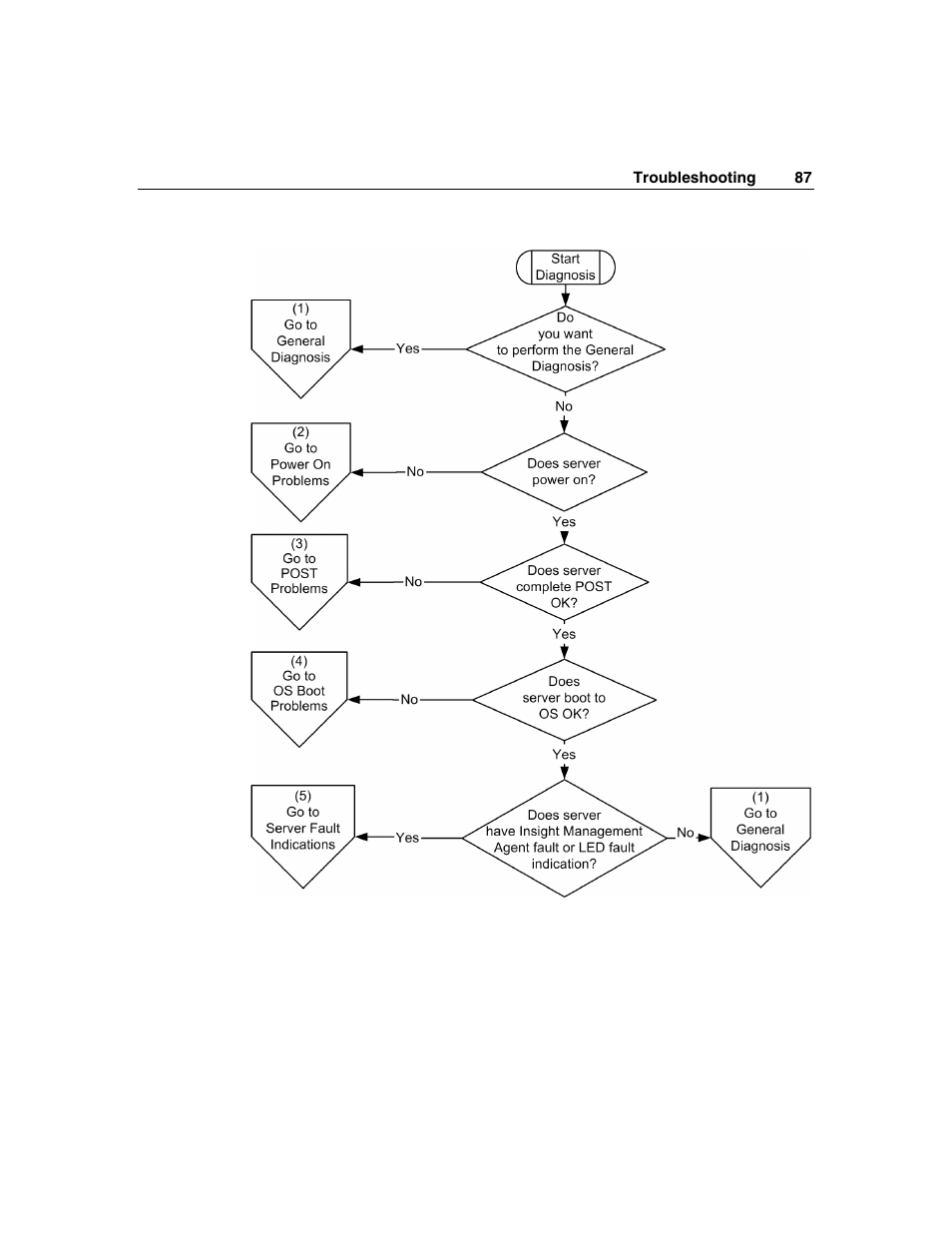 HP ProLiant ML310 G2 Server User Manual | Page 87 / 124