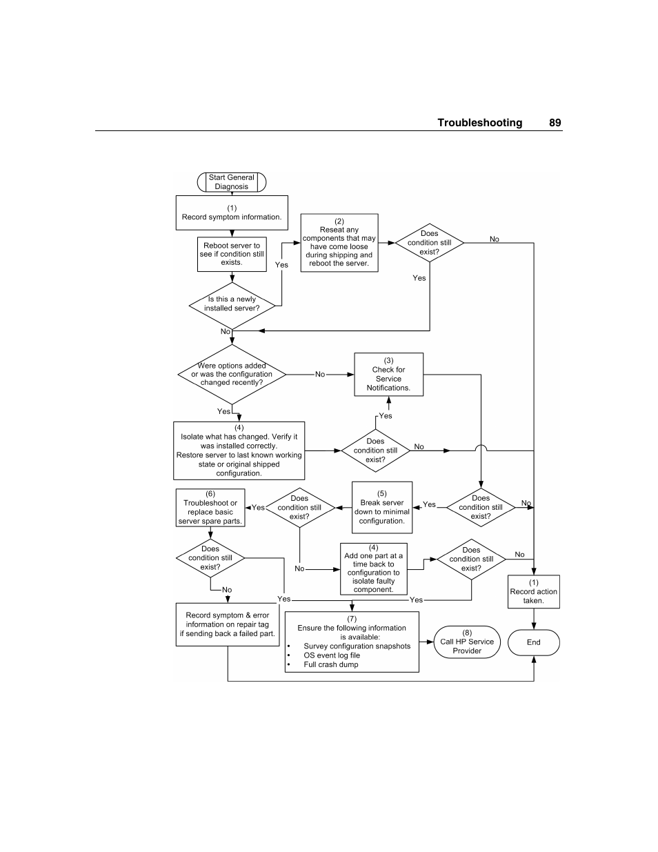 HP ProLiant ML310 G2 Server User Manual | Page 89 / 124