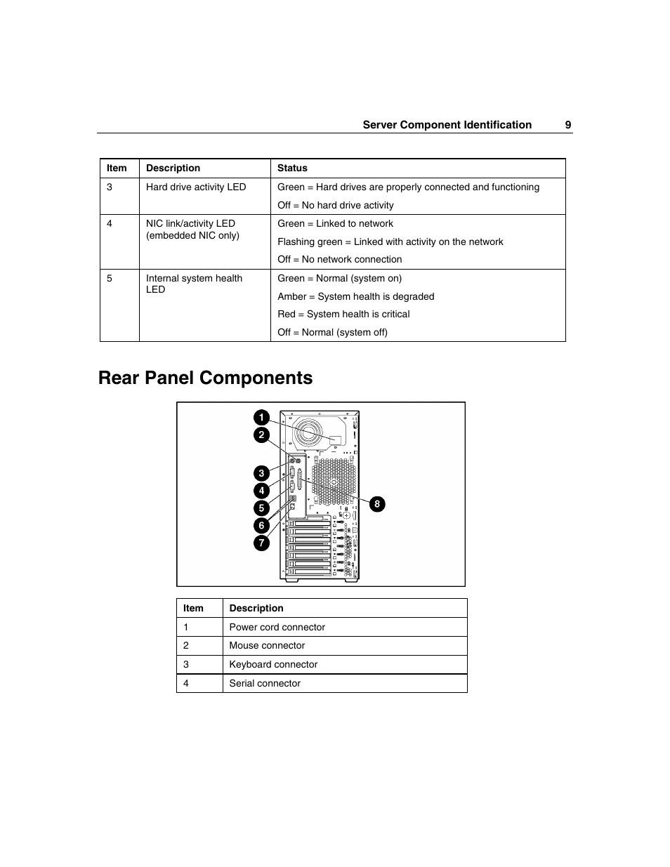 Rear panel components | HP ProLiant ML310 G2 Server User Manual | Page 9 / 124