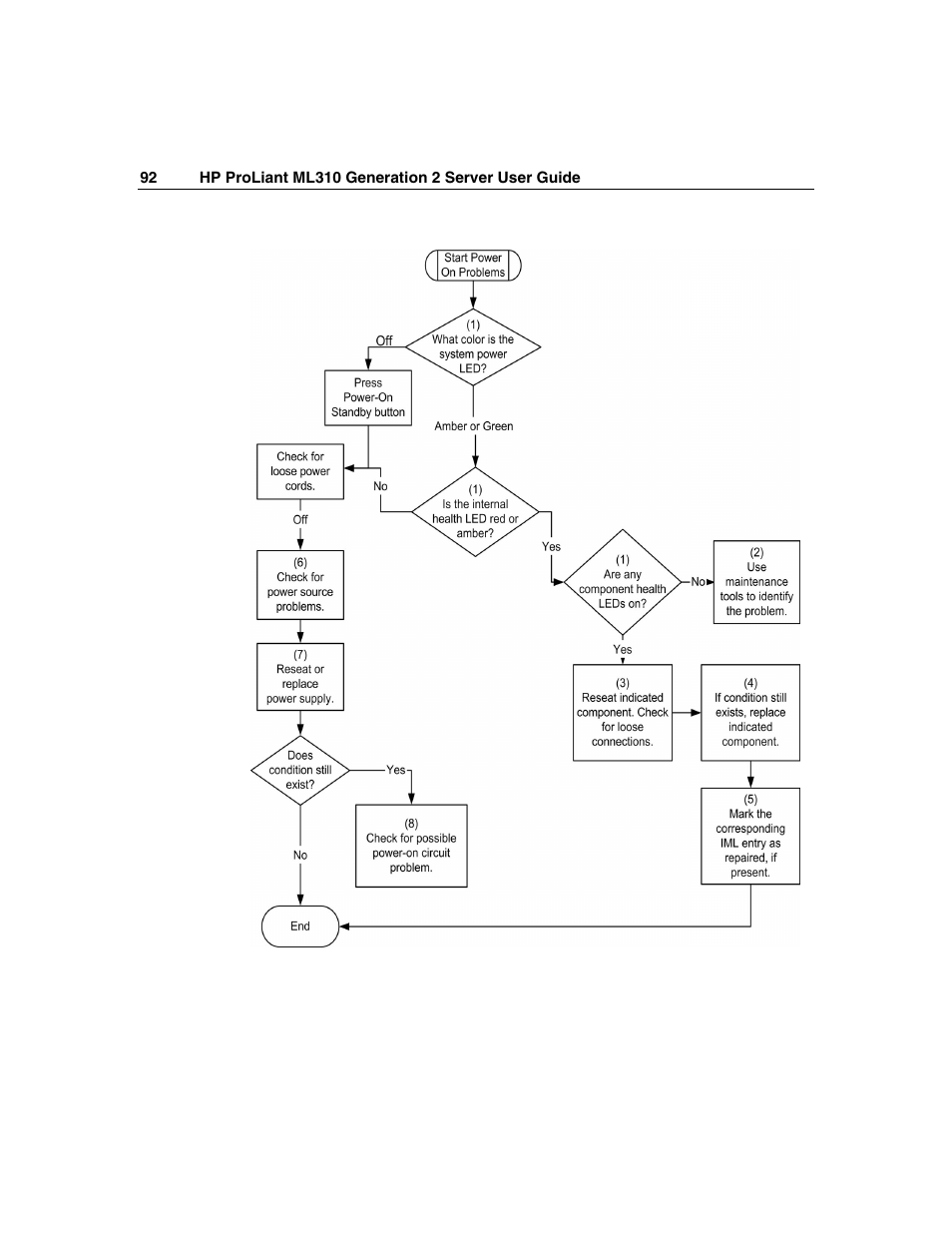 HP ProLiant ML310 G2 Server User Manual | Page 92 / 124