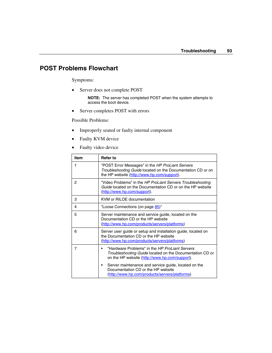 Post problems flowchart | HP ProLiant ML310 G2 Server User Manual | Page 93 / 124