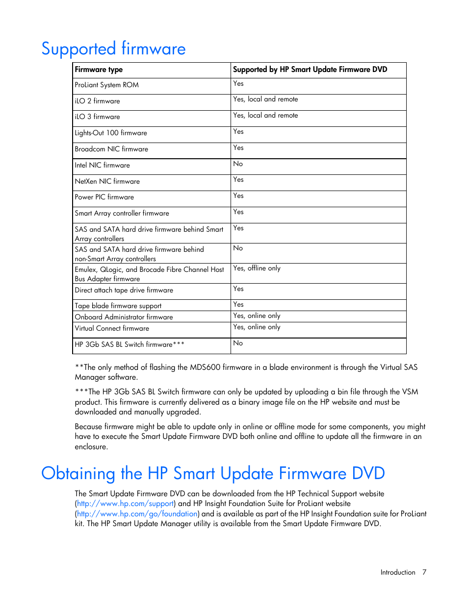 Supported firmware, Obtaining the hp smart update firmware dvd | HP SmartStart-Software User Manual | Page 7 / 59