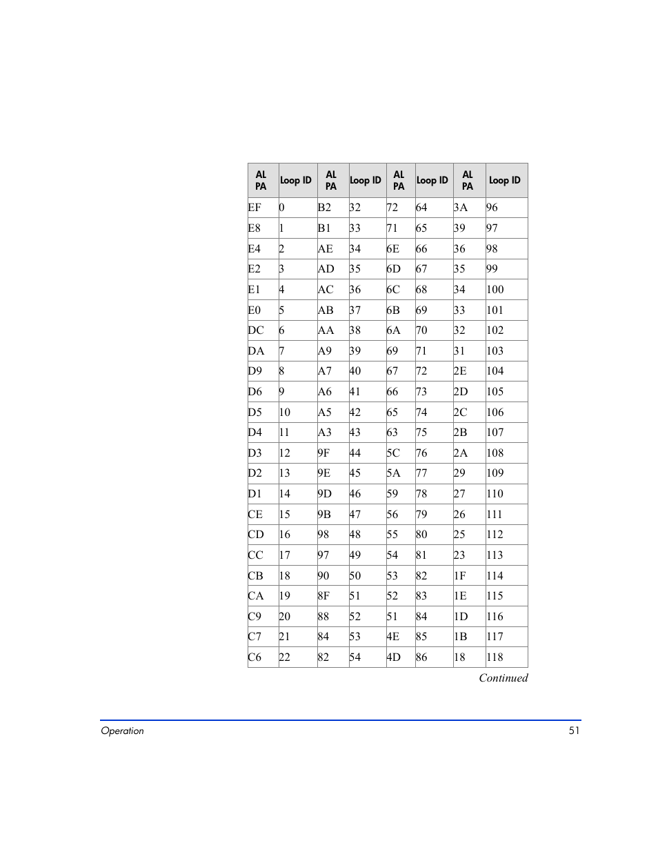 HP LUN Configuration Manager XP Software User Manual | Page 51 / 144