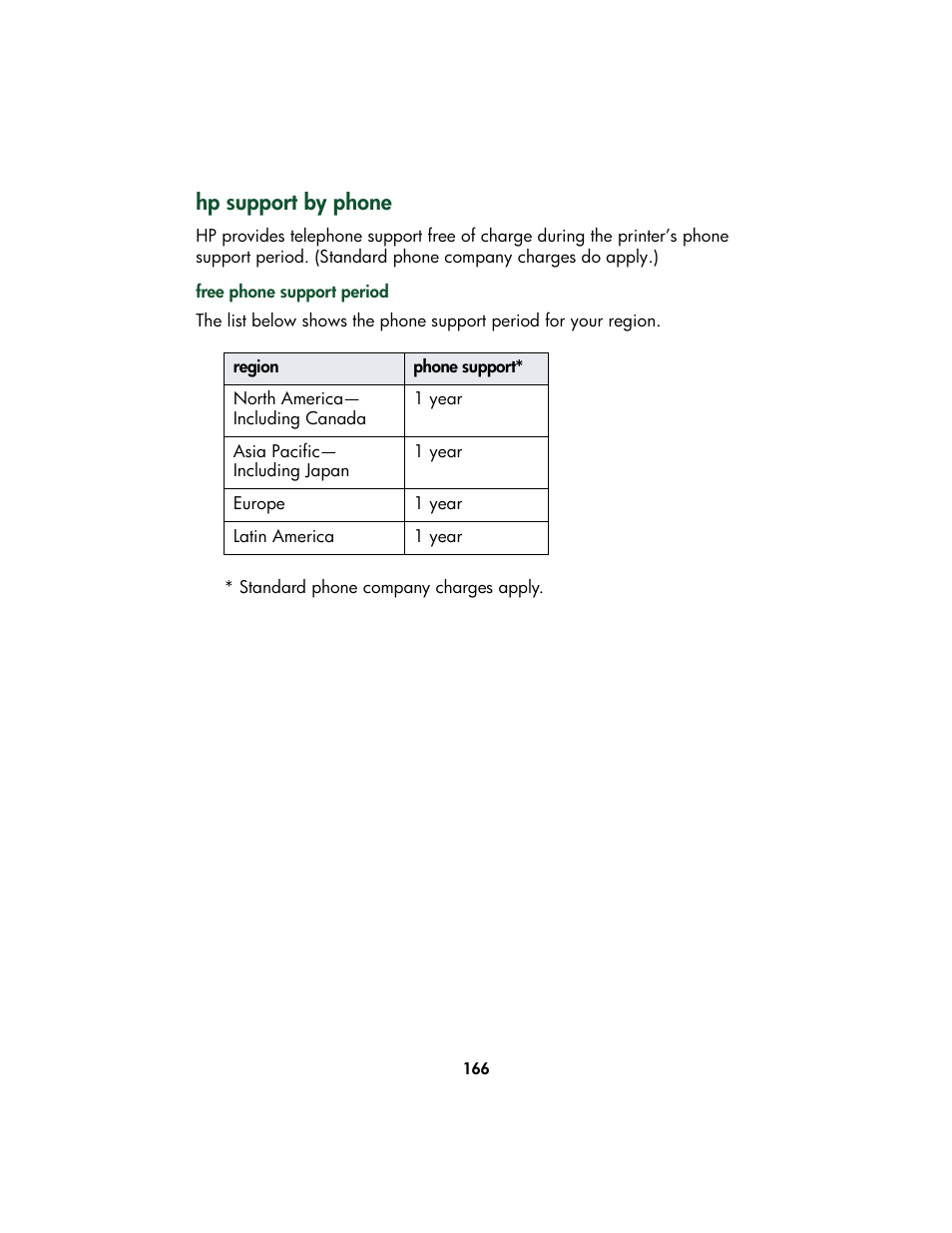 Hp support by phone | HP Color Inkjet cp1160 Printer series User Manual | Page 174 / 213