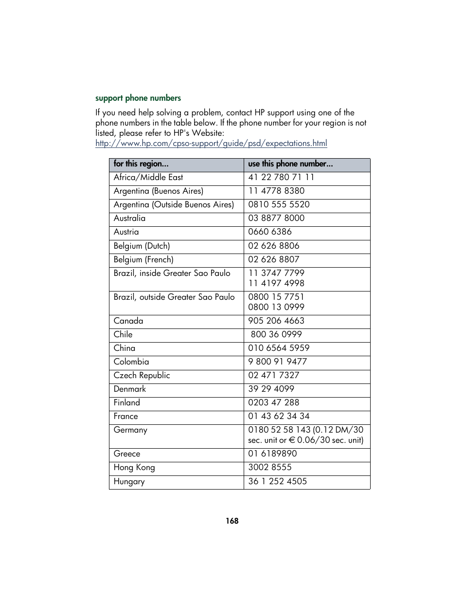 HP Color Inkjet cp1160 Printer series User Manual | Page 176 / 213