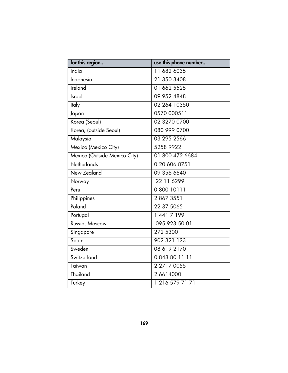 HP Color Inkjet cp1160 Printer series User Manual | Page 177 / 213