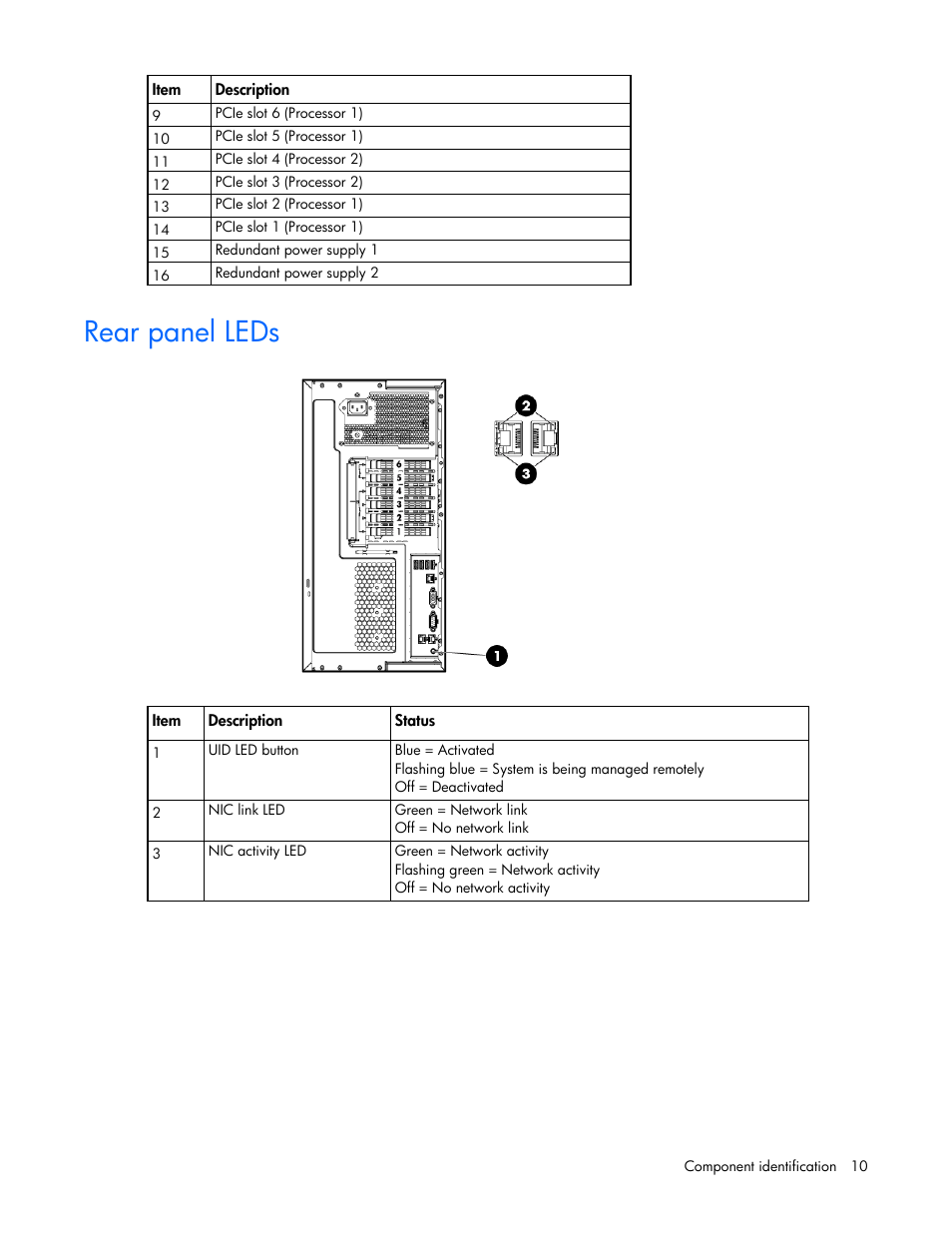 Rear panel leds | HP ProLiant ML350e Gen8 Server User Manual | Page 10 / 147