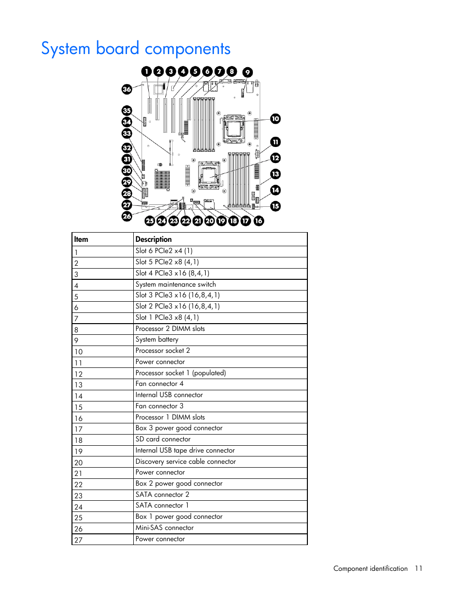 System board components | HP ProLiant ML350e Gen8 Server User Manual | Page 11 / 147