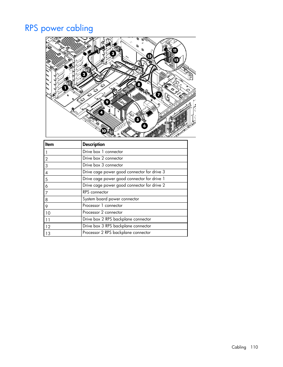 Rps power cabling | HP ProLiant ML350e Gen8 Server User Manual | Page 110 / 147